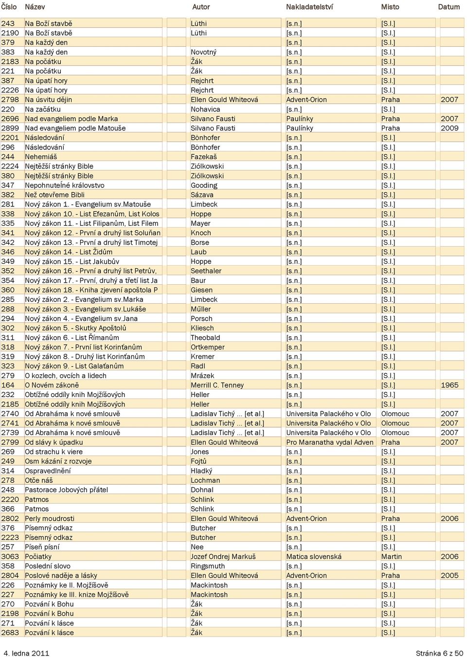 dějin Na začátku Nad evangeliem podle Marka Nad evangeliem podle Matouše Následovánì Následovánì Nehemiáš Nejtěţší stránky Bible Nejtěţší stránky Bible Nepohnuteĺné královstvo Neţ otevřeme Bibli Nový