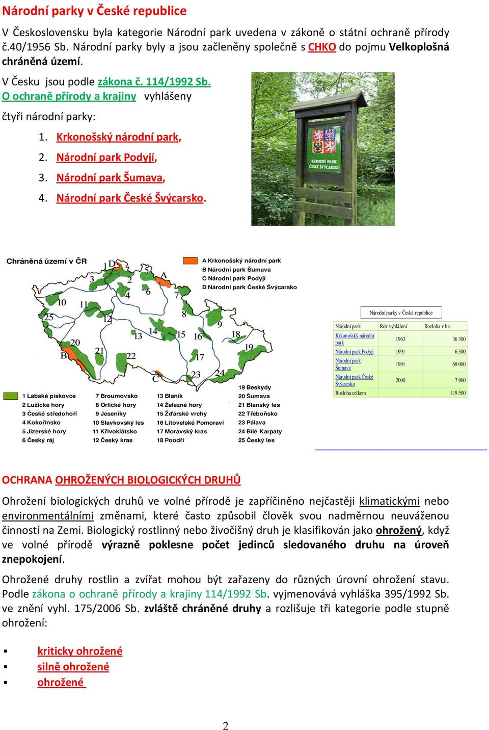 Krkonošský národní park, 2. Národní park Podyjí, 3. Národní park Šumava, 4. Národní park České Švýcarsko.