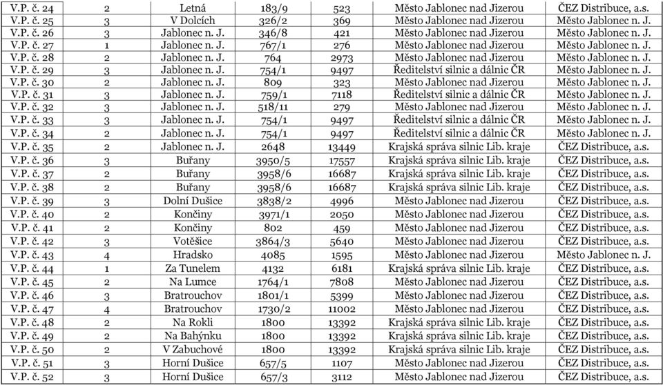 J. 754/1 9497 Ředitelství silnic a dálnic ČR Město Jablonec n. J. V.P. č. 30 2 Jablonec n. J. 809 323 Město Jablonec nad Jizerou Město Jablonec n. J. V.P. č. 31 3 Jablonec n. J. 759/1 7118 Ředitelství silnic a dálnic ČR Město Jablonec n.