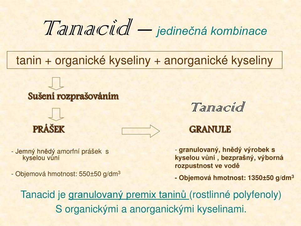 granulovaný, hnědý výrobek s kyselou vůní, bezprašný, výborná rozpustnost ve vodě - Objemová hmotnost: