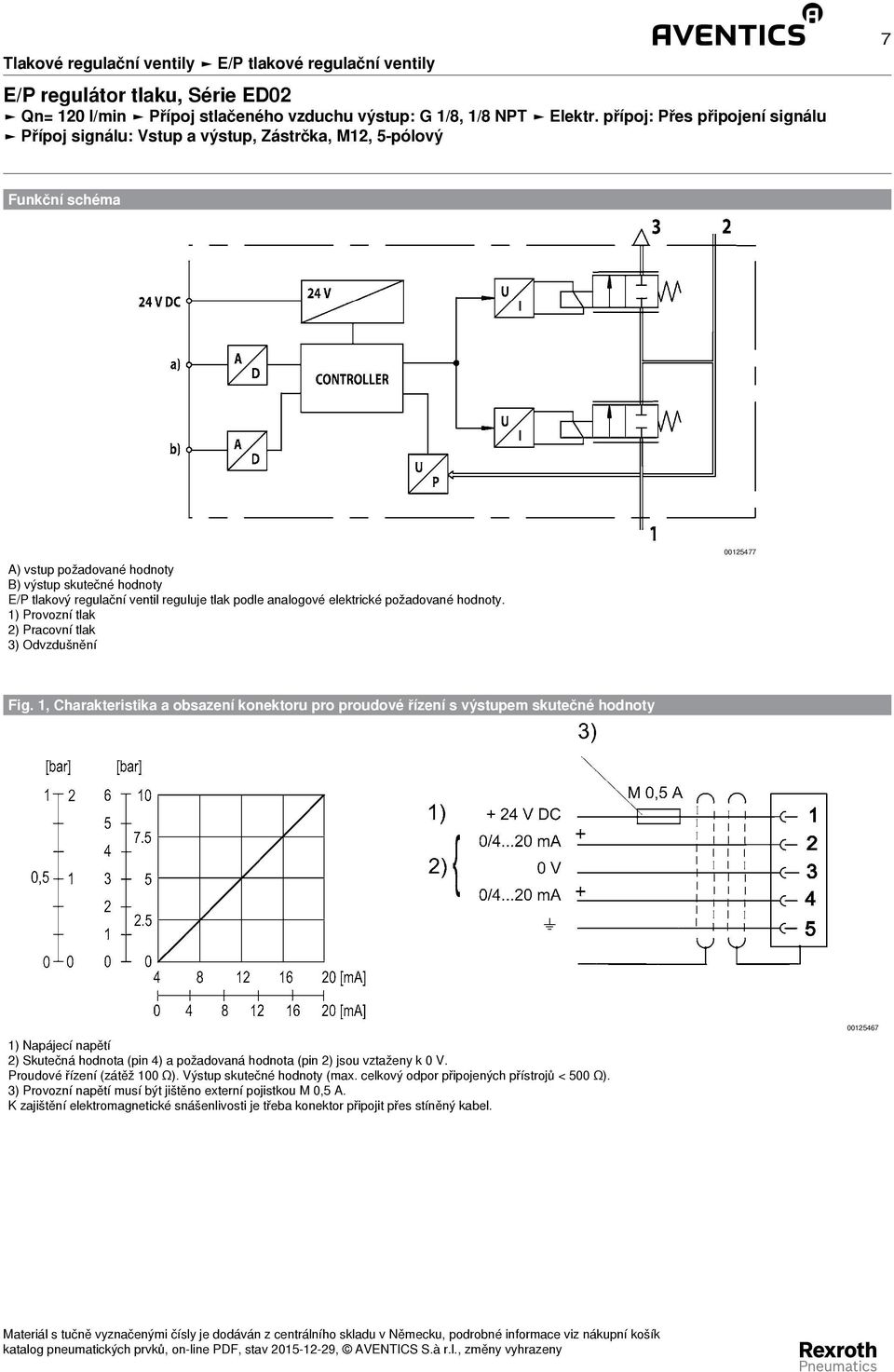 tlak podle analogové elektrické požadované hodnoty. 1) Provozní tlak 2) Pracovní tlak ) Odvzdušnění 00125477 Fig.