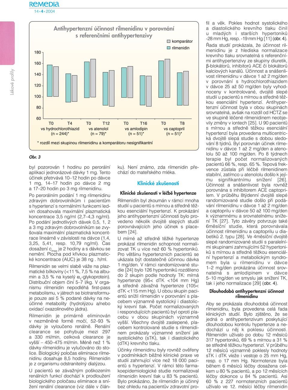 Po perorálním podání 1 mg rilmenidinu zdrav m dobrovolníkûm i pacientûm s hypertenzí s normálními funkcemi ledvin dosahovala maximální plazmatická koncentrace 3,5 ng/ml (2,7 4,3 ng/ml).