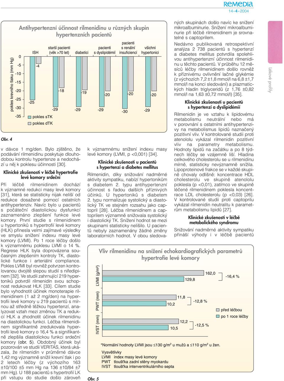 Klinické zku enosti v léãbû hypertrofie levé komory srdeãní Pfii léãbû rilmenidinem dochází k v znamné redukci masy levé komory [31], která se statisticky nijak neli í od redukce dosaïené pomocí