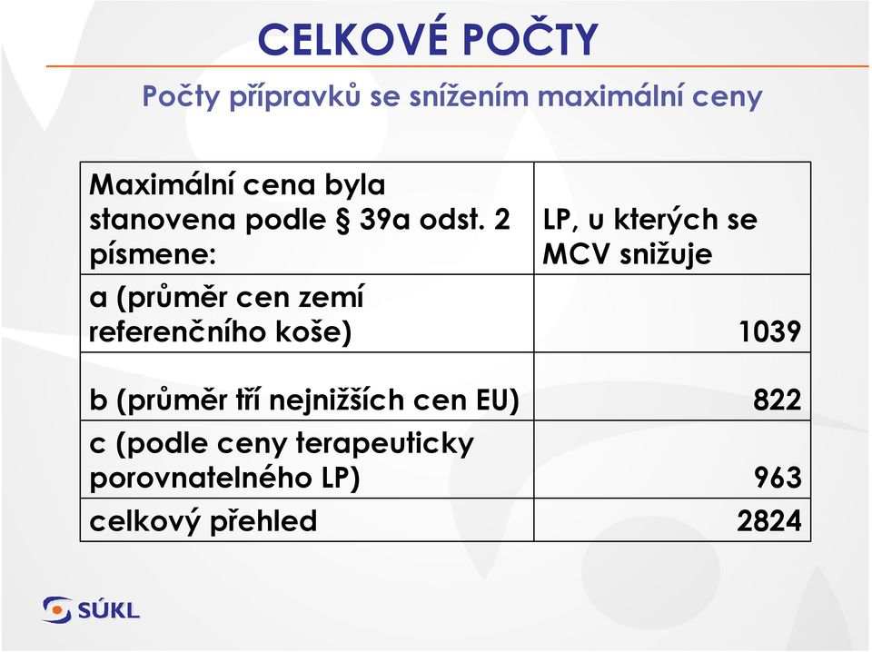 2 písmene: a (průměr cen zemí referenčního koše) b (průměr tří nejnižších