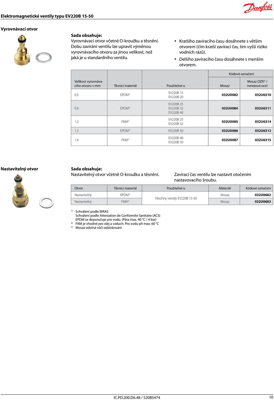 Velikost vyrovnávacího otvoru v mm Těsnicí materiál Použitelné u 0.5 EPDM EV220B 15 EV220B 20 0.8 EPDM EV220B 32 EV220B 25 EV220B 40 1.