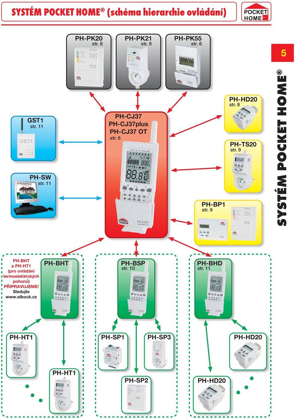 8 PH-TS20 str. 9 PH-SW str. 11 PH-BP1 str.