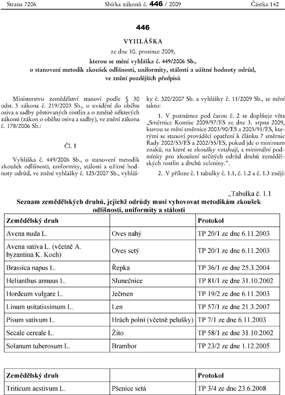 , 0 uvadeni do obehu osiva a sadby pestovanych rostlin a 0 zrnene nekterych zakonu (zakon 0 obehu osiva a sadby), ve zneni zakona c. 178/2006 Sb.: C1. I Vyhlaska c. 449/2006 Sb.
