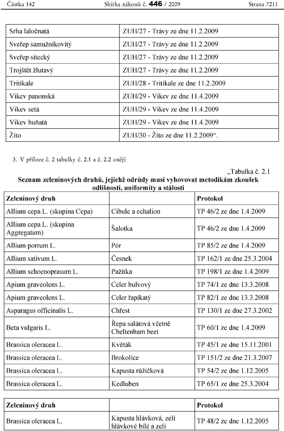 2.2009". 3. V pfiloze c. 2 tabulky c. 2.1 a c. 2.2 znejf:.tabulka C. 2.1 Seznam zeleninovych druhu, jejiehz odrudy musi vyhovovat metodikam zkousek dli v ti.f.t t ' I ti 0 isnos I, um ornn cy a s a os I Zeleninovy druh Allium cepa L.