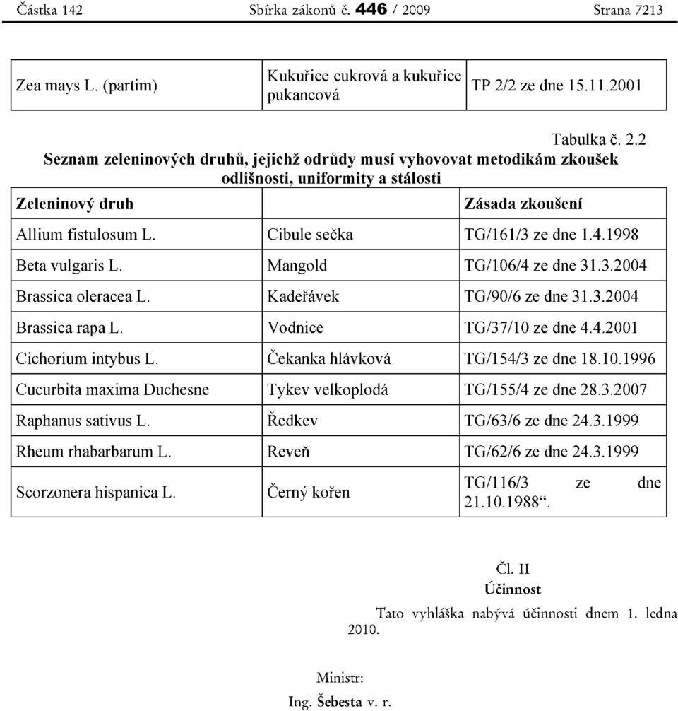 Kaderavek TG/90/6 ze dne 31.3.2004 Brassica rapa L. Vodnice TG/37/l0 ze dne 4.4.2001 Cichorium intybus L. Cekanka hlavkova TG/154/3 ze dne 18.10.