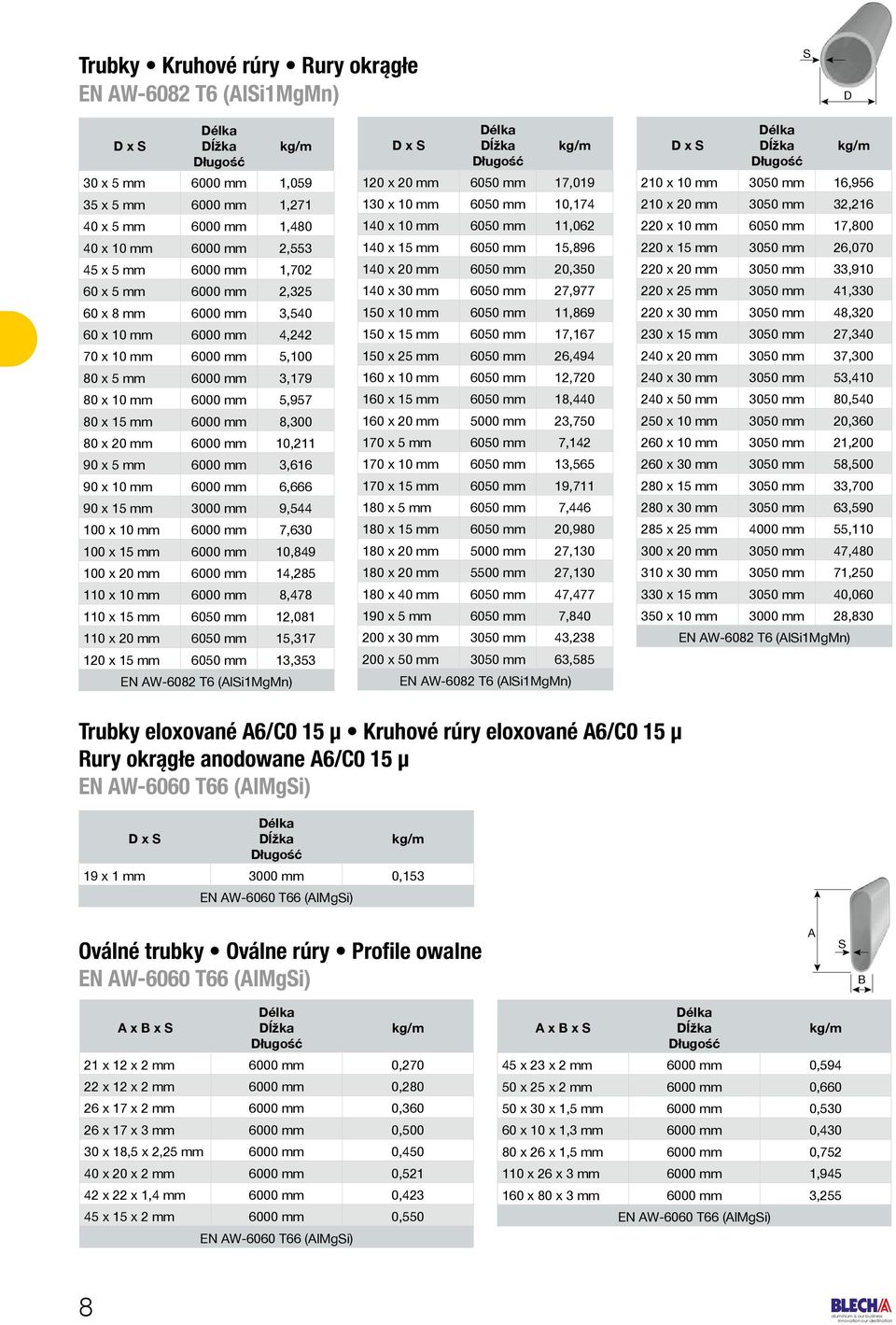 6000 mm 3,616 90 x 10 mm 6000 mm 6,666 90 x 15 mm 3000 mm 9,544 100 x 10 mm 6000 mm 7,630 100 x 15 mm 6000 mm 10,849 100 x 20 mm 6000 mm 14,285 110 x 10 mm 6000 mm 8,478 110 x 15 mm 6050 mm 12,081