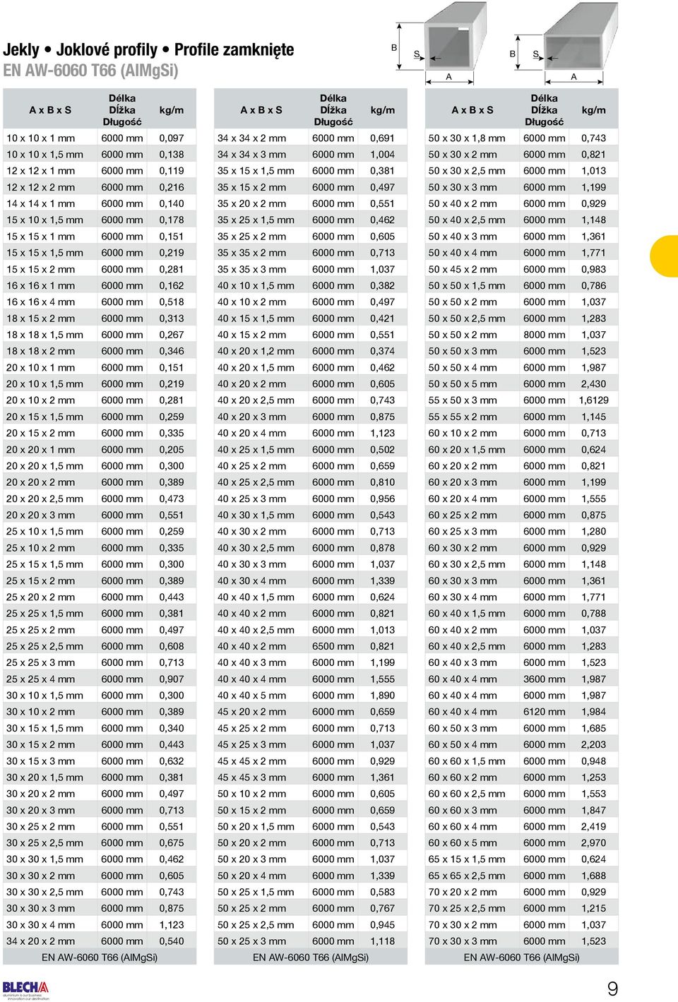 mm 6000 mm 0,313 18 x 18 x 1,5 mm 6000 mm 0,267 18 x 18 x 2 mm 6000 mm 0,346 20 x 10 x 1 mm 6000 mm 0,151 20 x 10 x 1,5 mm 6000 mm 0,219 20 x 10 x 2 mm 6000 mm 0,281 20 x 15 x 1,5 mm 6000 mm 0,259 20