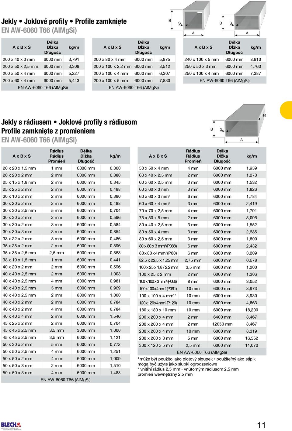 x 4 mm 6000 mm 7,387 Jekly s rádiusem Joklové profily s rádiusom Profile zamknięte z promieniem B S A R A x B x S Rádius Rádius Promień 20 x 20 x 1,5 mm 1 mm 6000 mm 0,300 20 x 20 x 2 mm 2 mm 6000 mm