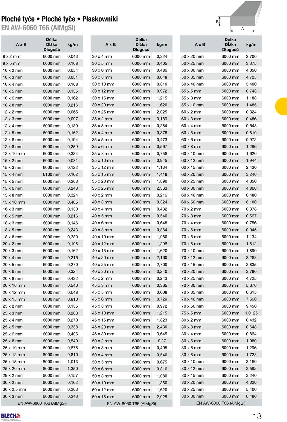 mm 0,324 15 x 2 mm 6000 mm 0,081 15 x 3 mm 6000 mm 0,122 15 x 4 mm 6100 mm 0,162 15 x 5 mm 6000 mm 0,203 15 x 6 mm 6000 mm 0,243 15 x 8 mm 6000 mm 0,324 15 x 10 mm 6000 mm 0,405 16 x 3 mm 6000 mm