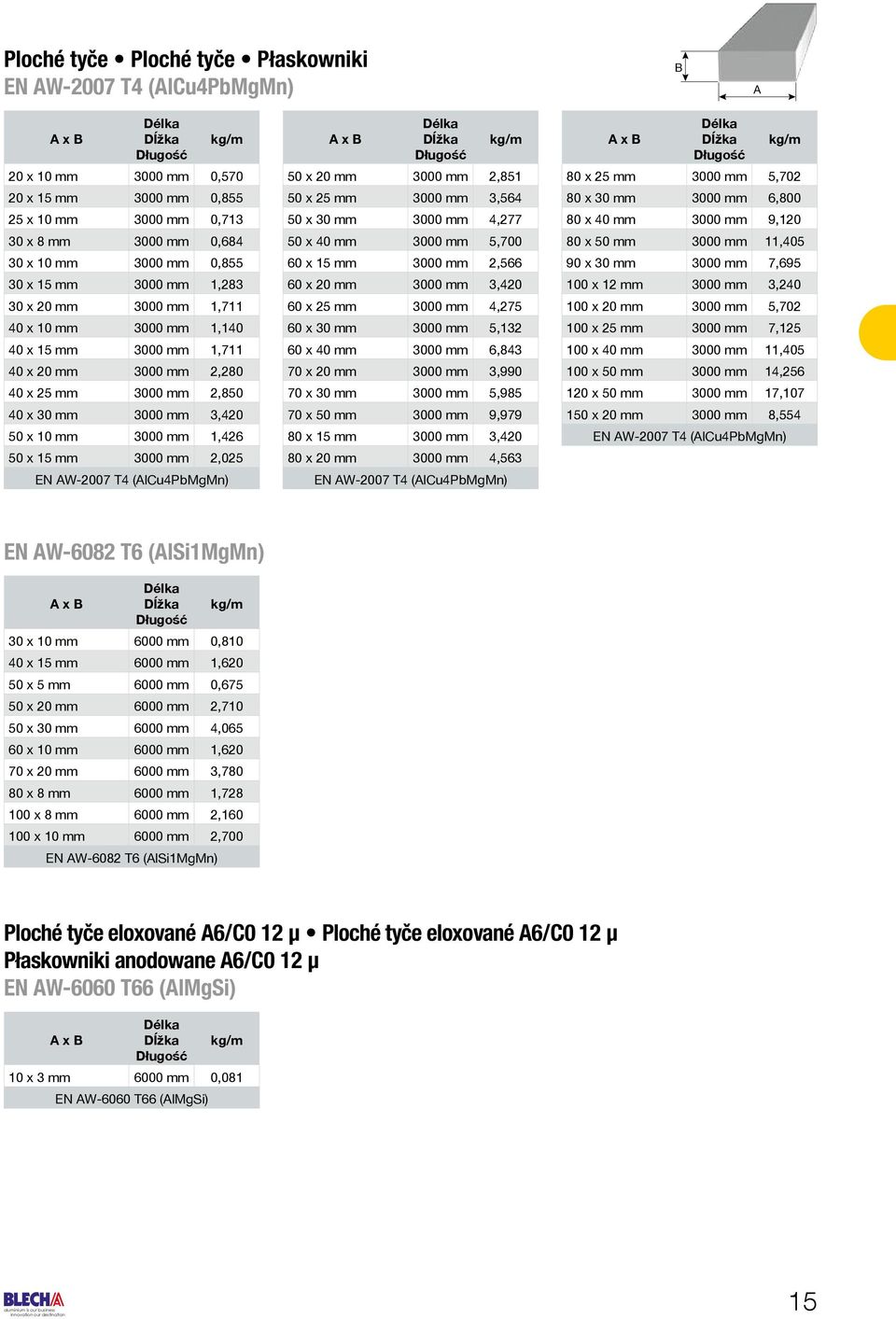 50 x 15 mm 3000 mm 2,025 EN AW-2007 T4 (AlCu4PbMgMn) A x B 50 x 20 mm 3000 mm 2,851 50 x 25 mm 3000 mm 3,564 50 x 30 mm 3000 mm 4,277 50 x 40 mm 3000 mm 5,700 60 x 15 mm 3000 mm 2,566 60 x 20 mm 3000