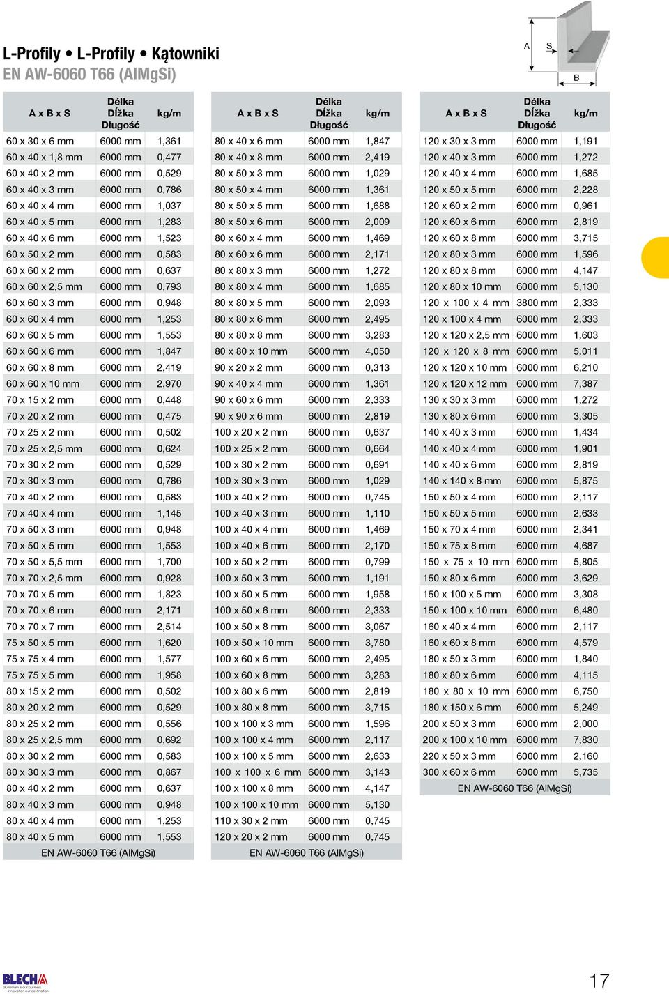 60 x 60 x 5 mm 6000 mm 1,553 60 x 60 x 6 mm 6000 mm 1,847 60 x 60 x 8 mm 6000 mm 2,419 60 x 60 x 10 mm 6000 mm 2,970 70 x 15 x 2 mm 6000 mm 0,448 70 x 20 x 2 mm 6000 mm 0,475 70 x 25 x 2 mm 6000 mm