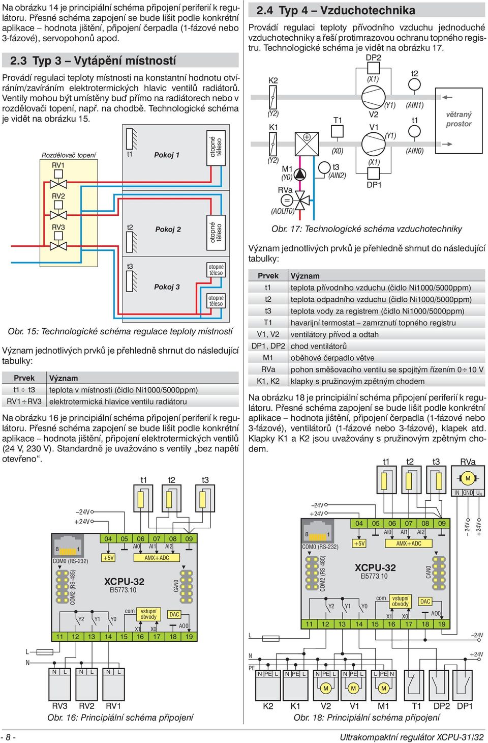 3 Typ 3 Vytápění místností Provádí regulaci teploty místnosti na konstantní hodnotu otvíráním/zavíráním elektrotermických hlavic ventilů radiátorů.