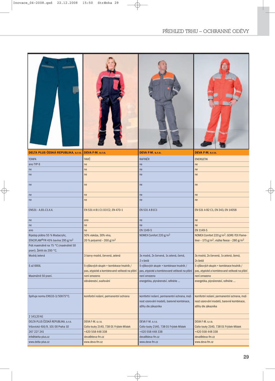 Žehlit do 200 C. Modrá/zelená S až XXXXL Maximálně 50 praní.
