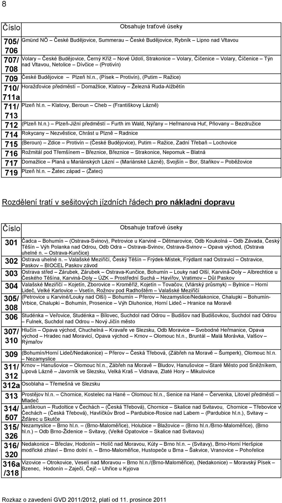 n. Klatovy, Beroun Cheb (Františkovy Lázně) (Plzeň hl.n.) Plzeň-Jižní předměstí Furth im Wald, Nýřany Heřmanova Huť, Pňovany Bezdružice Rokycany Nezvěstice, Chrást u Plzně Radnice (Beroun) Zdice