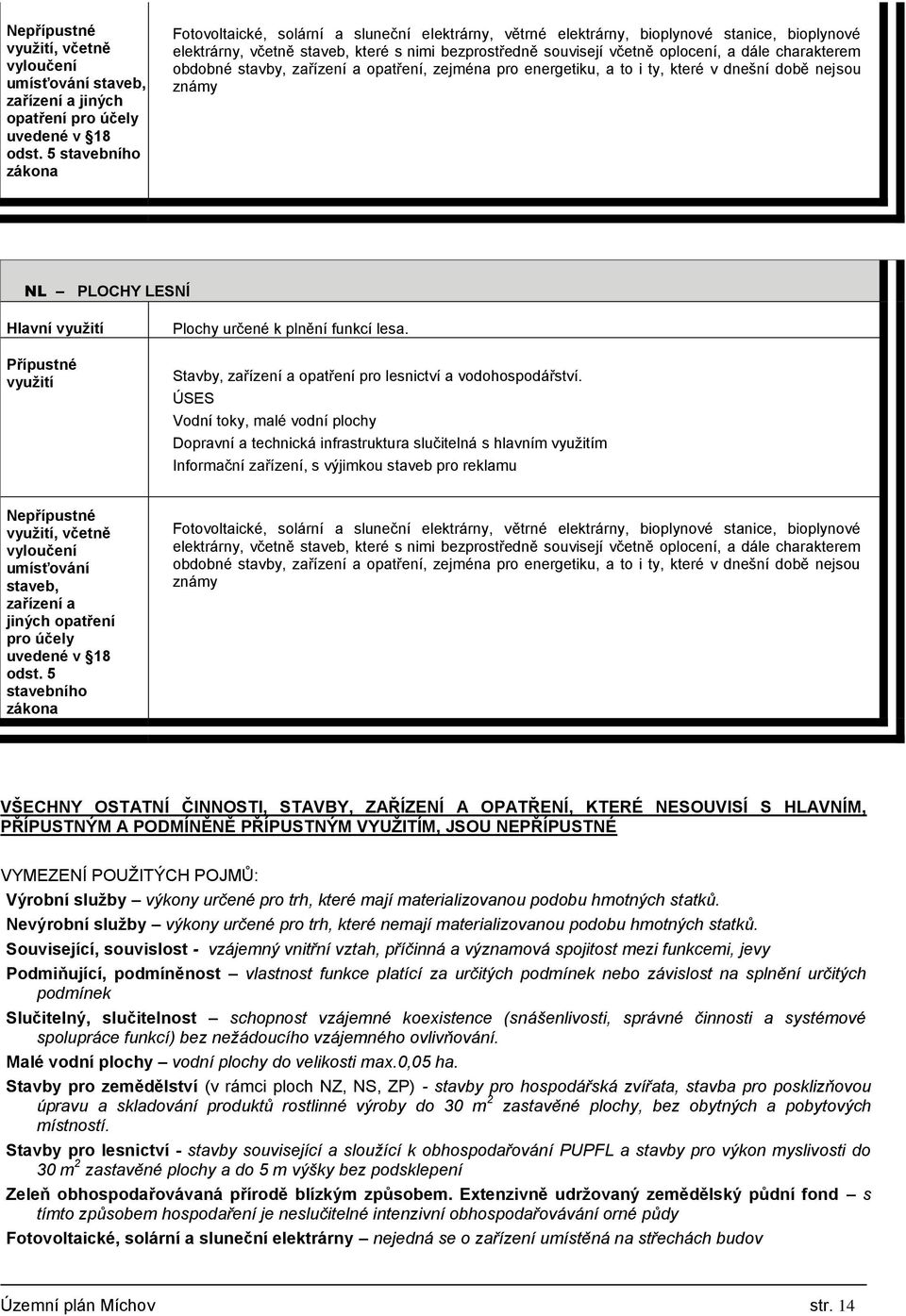 dále charakterem obdobné stavby, zařízení a opatření, zejména pro energetiku, a to i ty, které v dnešní době nejsou známy NL PLOCHY LESNÍ Hlavní Plochy určené k plnění funkcí lesa.