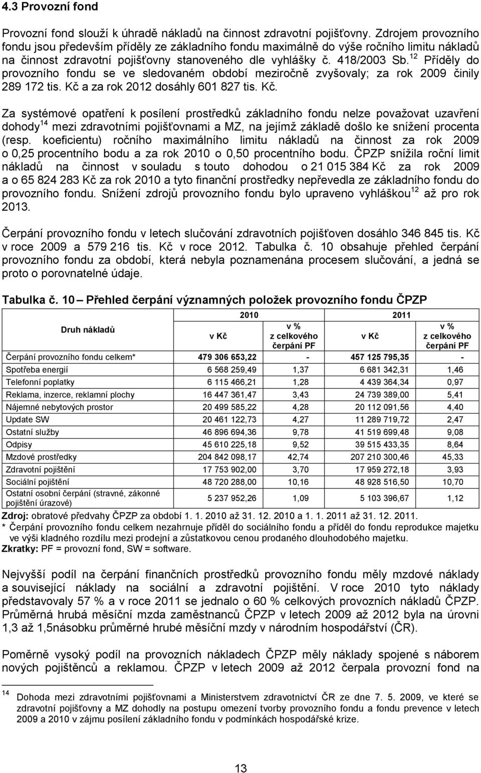 12 Příděly do provozního fondu se ve sledovaném období meziročně zvyšovaly; za rok 2009 činily 289 172 tis. Kč 