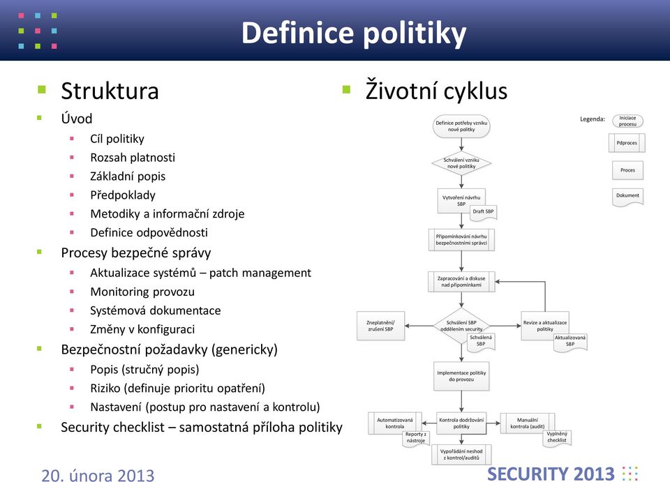 kontrolu) Security checklist samostatná příloha politiky Životní cyklus Zneplatnění/ zrušení SBP Automatizovaná kontrola Reporty z nástroje Definice potřeby vzniku nové politky Schválení vzniku nové