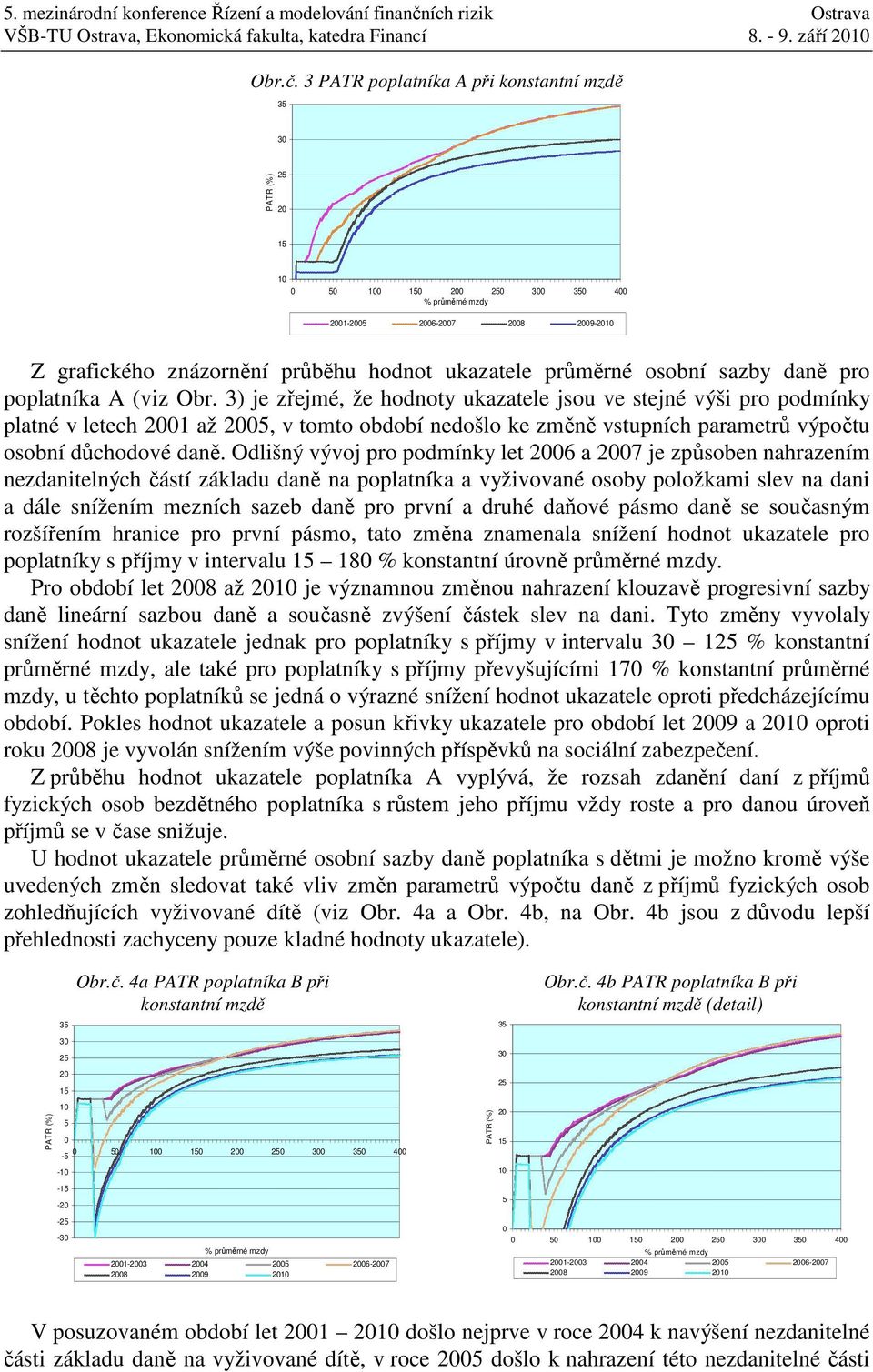 3) je zřejmé, že hodnoty ukazatele jsou ve stejné výši pro podmínky platné v letech 21 až, v tomto období nedošlo ke změně vstupních parametrů výpočtu osobní důchodové daně.