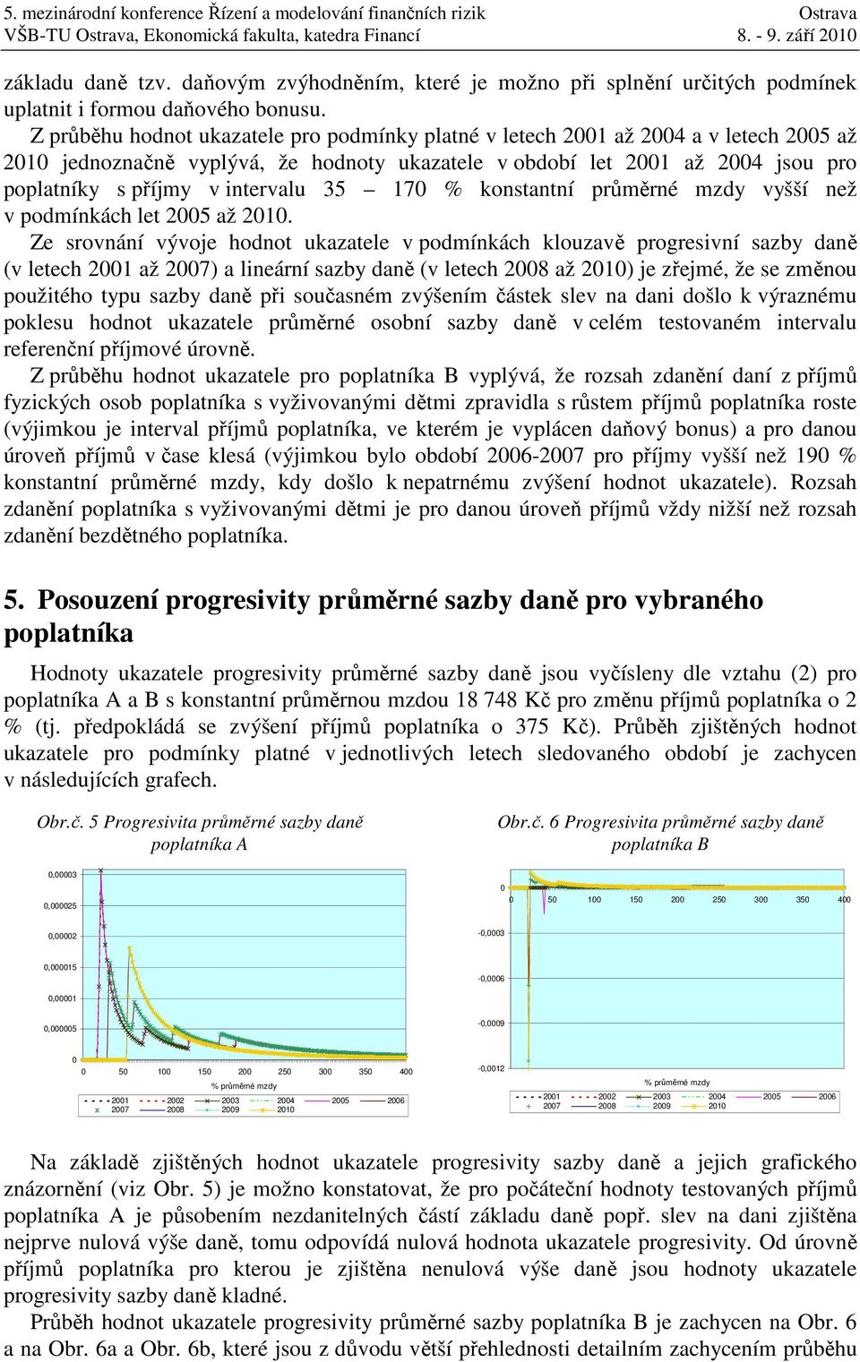 konstantní průměrné mzdy vyšší než v podmínkách let až 21.