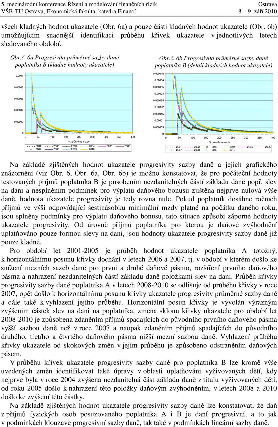 6a Progresivita průměrné sazby daně poplatníka B (kladné hodnoty ukazatele),1,8 Obr.č.