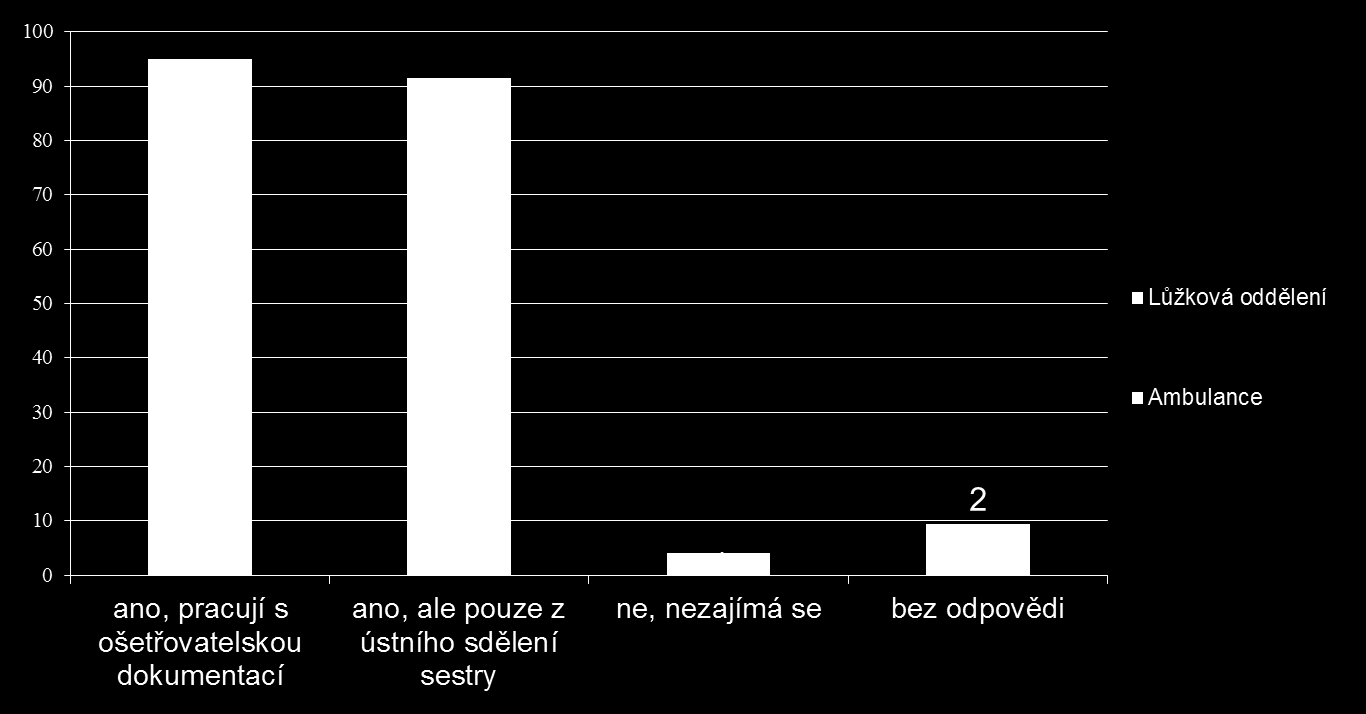 3. Úkol - Zjištění, zda je důvodem nespojenosti u sester z A a L nedostatečné uznání a