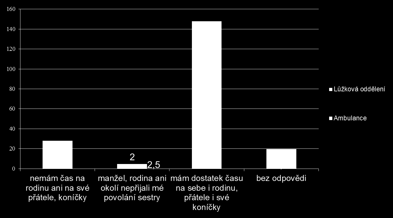 Vnímání profese ve