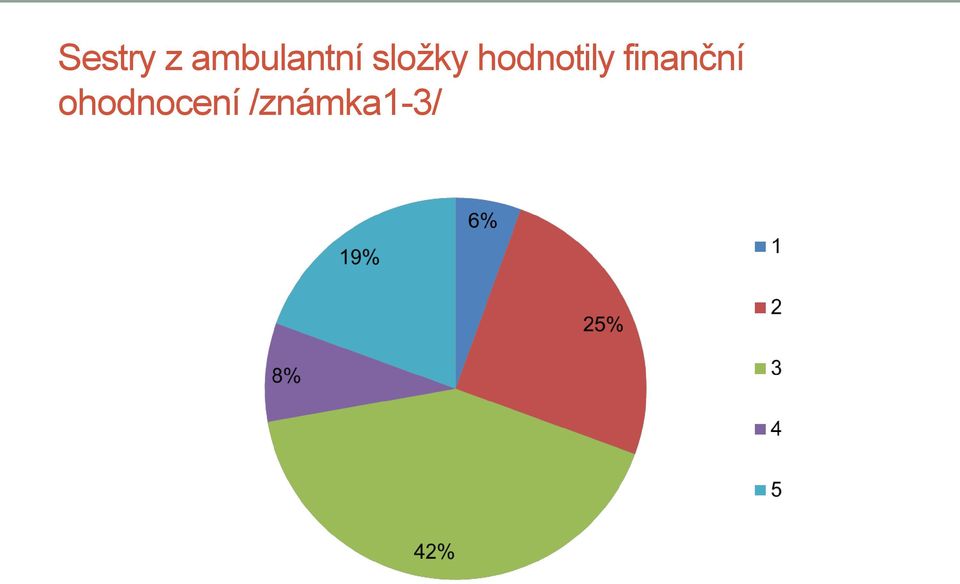 složky hodnotily