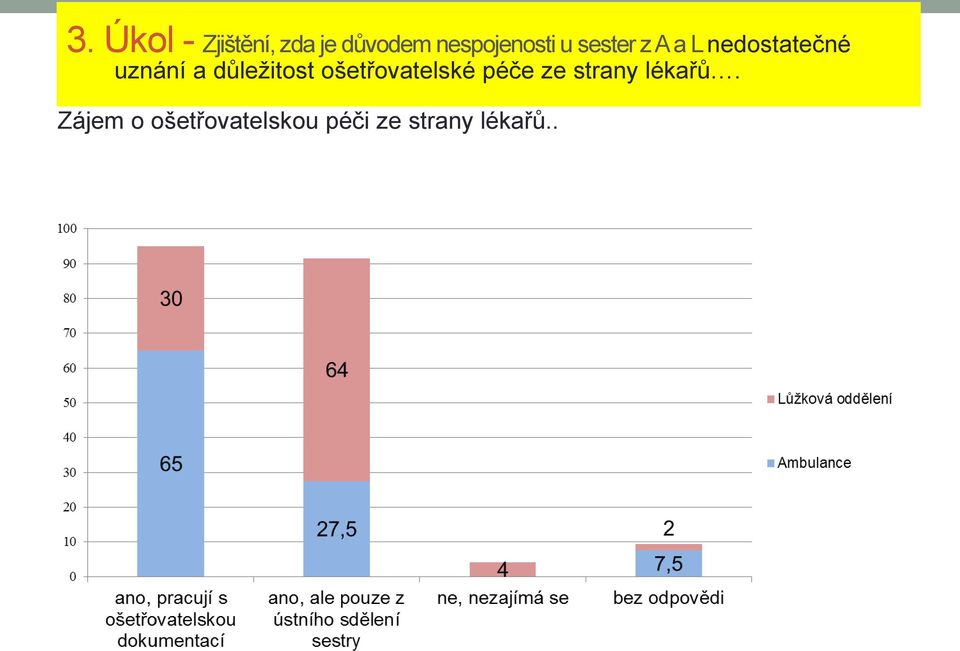 uznání a důležitost ošetřovatelské péče ze