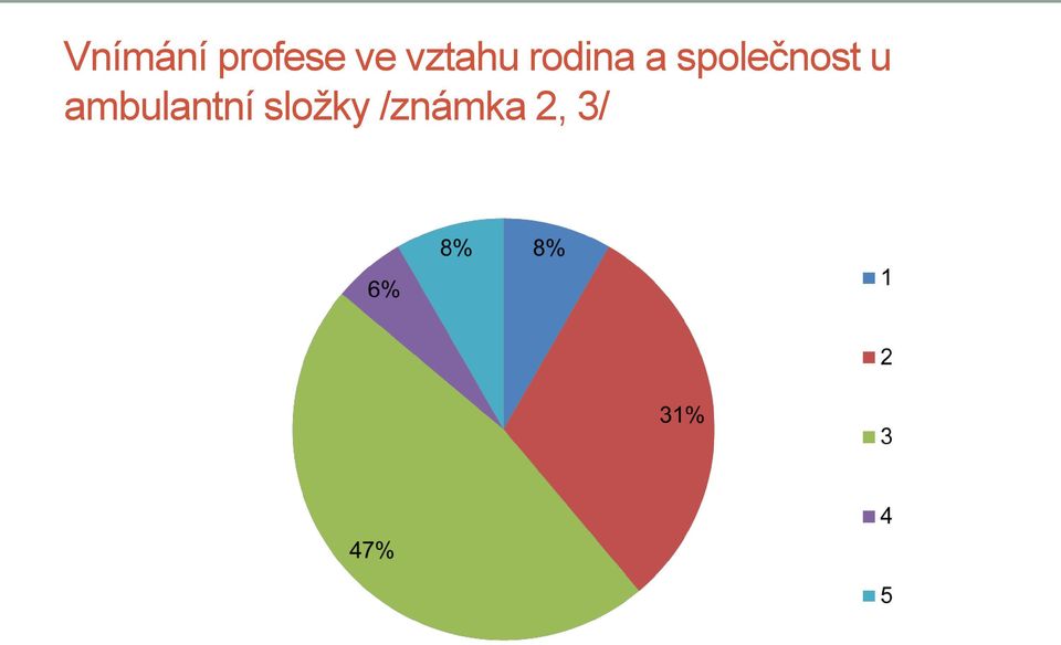 společnost u