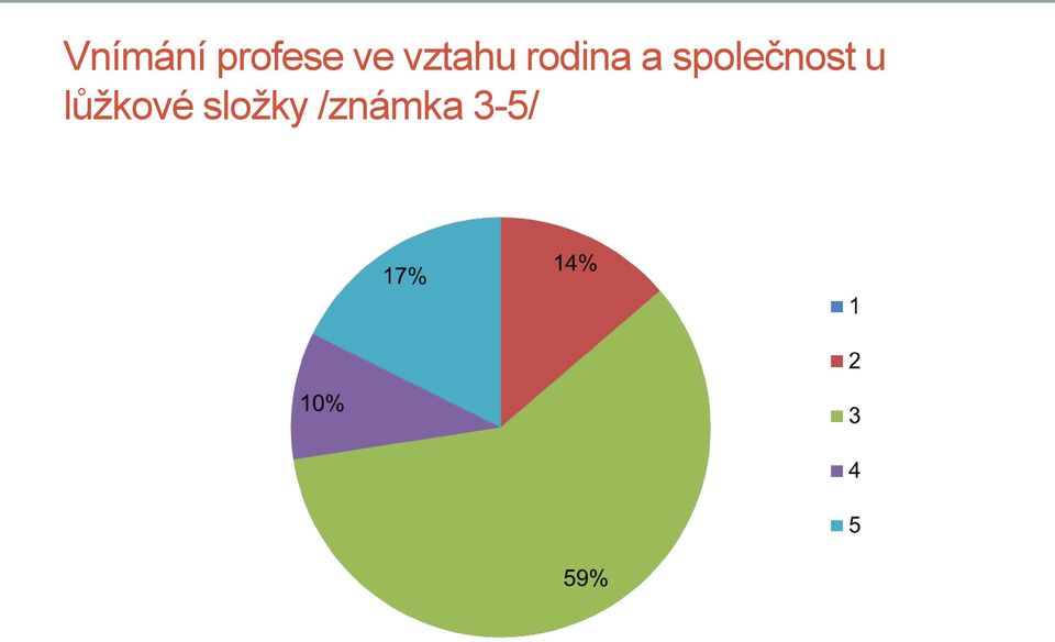 společnost u