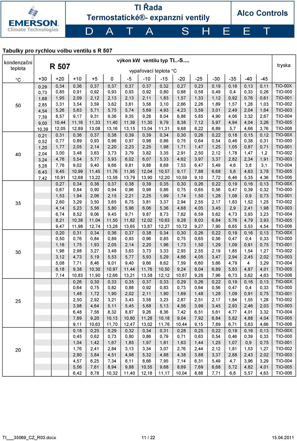 0,58 0,49 0,4 0,33 0,26 TIO-000 1,68 1,95 2,09 2,12 2,13 2,13 2,11 1,83 1,57 1,33 1,12 0,92 0,76 0,61 TIO-001 50 2,85 3,31 3,54 3,59 3,62 3,61 3,58 3,10 2,66 2,26 1,89 1,57 1,28 1,03 TIO-002 4,54