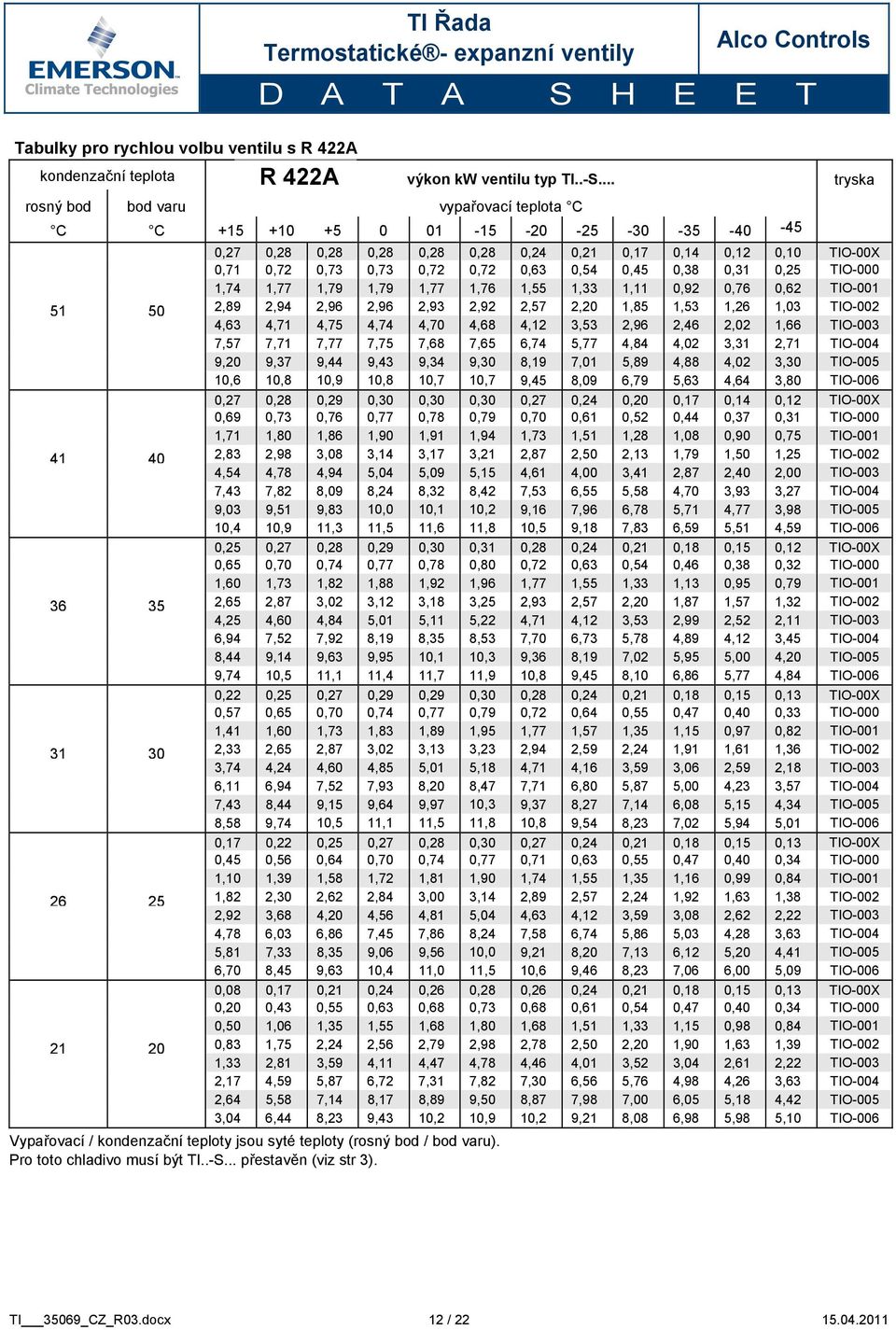 0,54 0,45 0,38 0,31 0,25 TIO-000 1,74 1,77 1,79 1,79 1,77 1,76 1,55 1,33 1,11 0,92 0,76 0,62 TIO-001 51 50 2,89 2,94 2,96 2,96 2,93 2,92 2,57 2,20 1,85 1,53 1,26 1,03 TIO-002 4,63 4,71 4,75 4,74 4,70