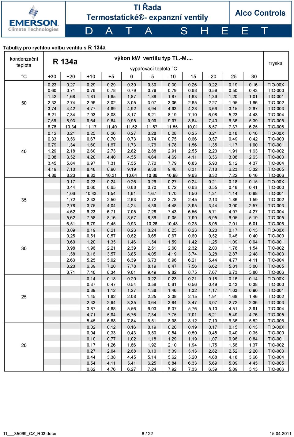 1,42 1,68 1,81 1,85 1,87 1,88 1,87 1,63 1,39 1,20 1,01 TIO-001 50 2,32 2,74 2,96 3,02 3,05 3,07 3,06 2,65 2,27 1,95 1,66 TIO-002 3,74 4,42 4,77 4,89 4,92 4,94 4,93 4,28 3,66 3,15 2,67 TIO-003 6,21