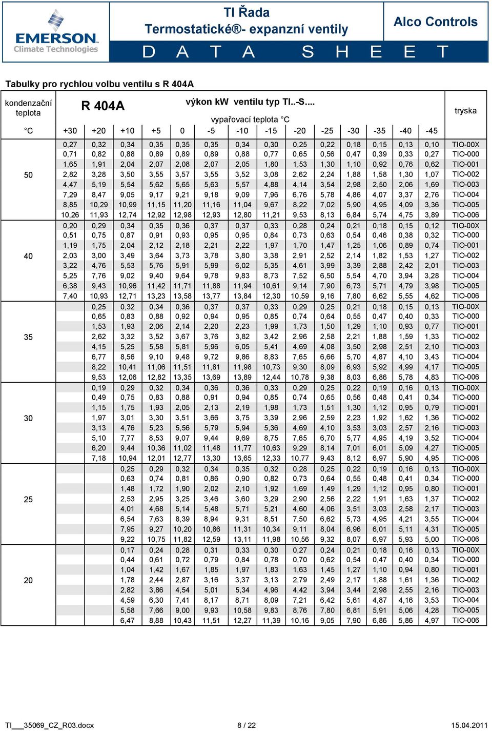 0,88 0,77 0,65 0,56 0,47 0,39 0,33 0,27 TIO-000 1,65 1,91 2,04 2,07 2,08 2,07 2,05 1,80 1,53 1,30 1,10 0,92 0,76 0,62 TIO-001 50 2,82 3,28 3,50 3,55 3,57 3,55 3,52 3,08 2,62 2,24 1,88 1,58 1,30 1,07