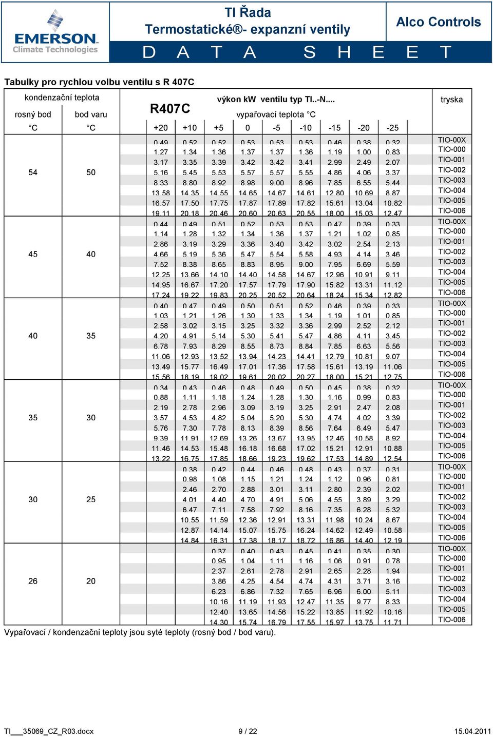 3,35 3,39 3,42 3,42 3,41 2,99 2,49 2,07 TIO-001 54 50 5,16 5,45 5,53 5,57 5,57 5,55 4,86 4,06 3,37 TIO-002 8,33 8,80 8,92 8,98 9,00 8,96 7,85 6,55 5,44 TIO-003 13,58 14,35 14,55 14,65 14,67 14,61