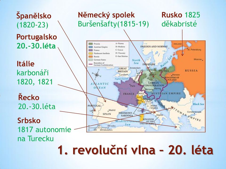 léta Německý spolek Buršenšafty(1815-19) Rusko 1825