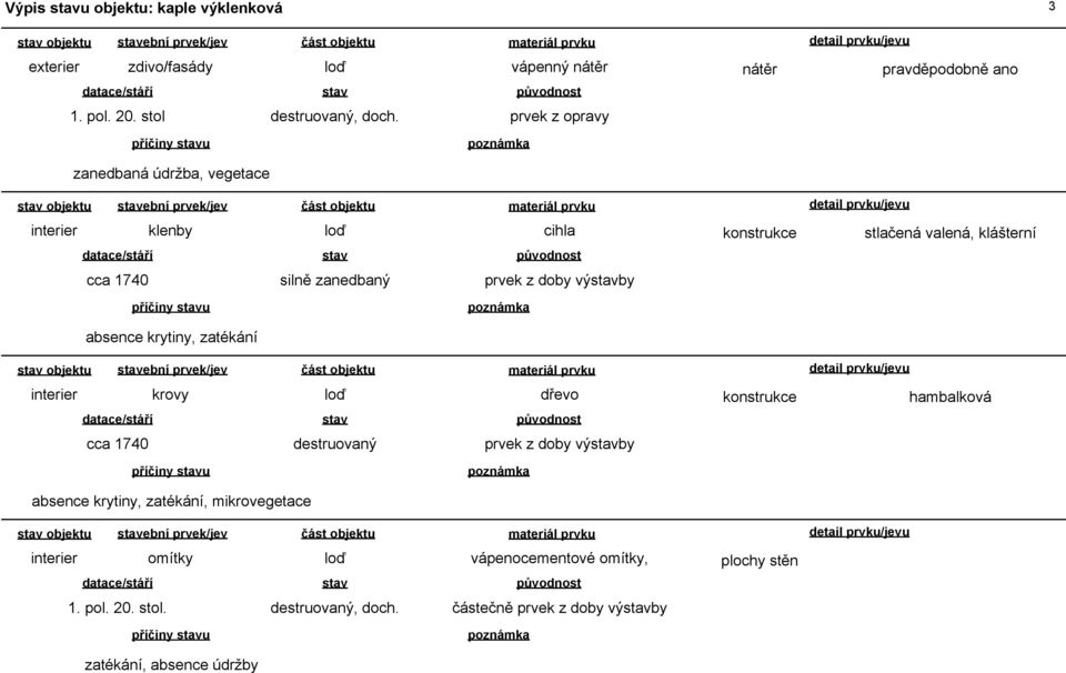 výby příčiny u absence krytiny, zatékání objektu ební prvek/jev interier krovy dřevo konstrukce hambalková destruovaný prvek z doby výby příčiny u absence krytiny,
