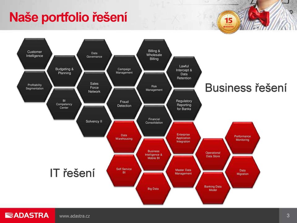 Regulatory Reporting for Banks Solvency II Financial Consolidation Data Warehousing Enterprise Application Integration Performance Monitoring