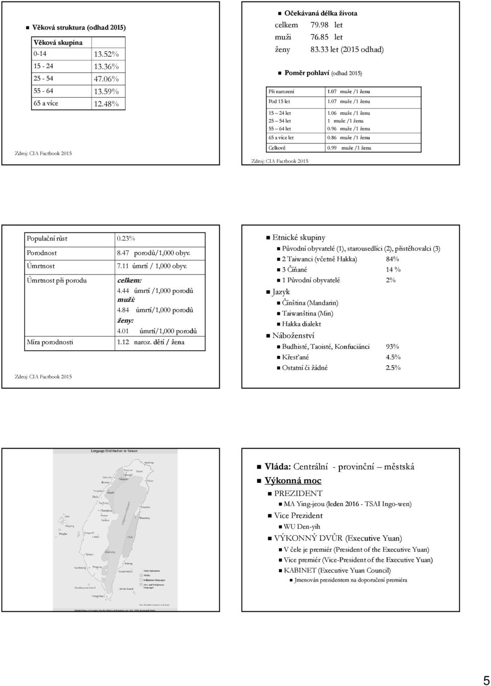 96 muže /1 ženu 65 a více let 0.86 muže /1 ženu Celkově Zdroj: CIA Factbook 2015 0.99 muže /1 ženu Populační růst 0.23% Porodnost 8.47 porodů/1,000 obyv. Úmrtnost 7.11 úmrtí / 1,000 obyv.