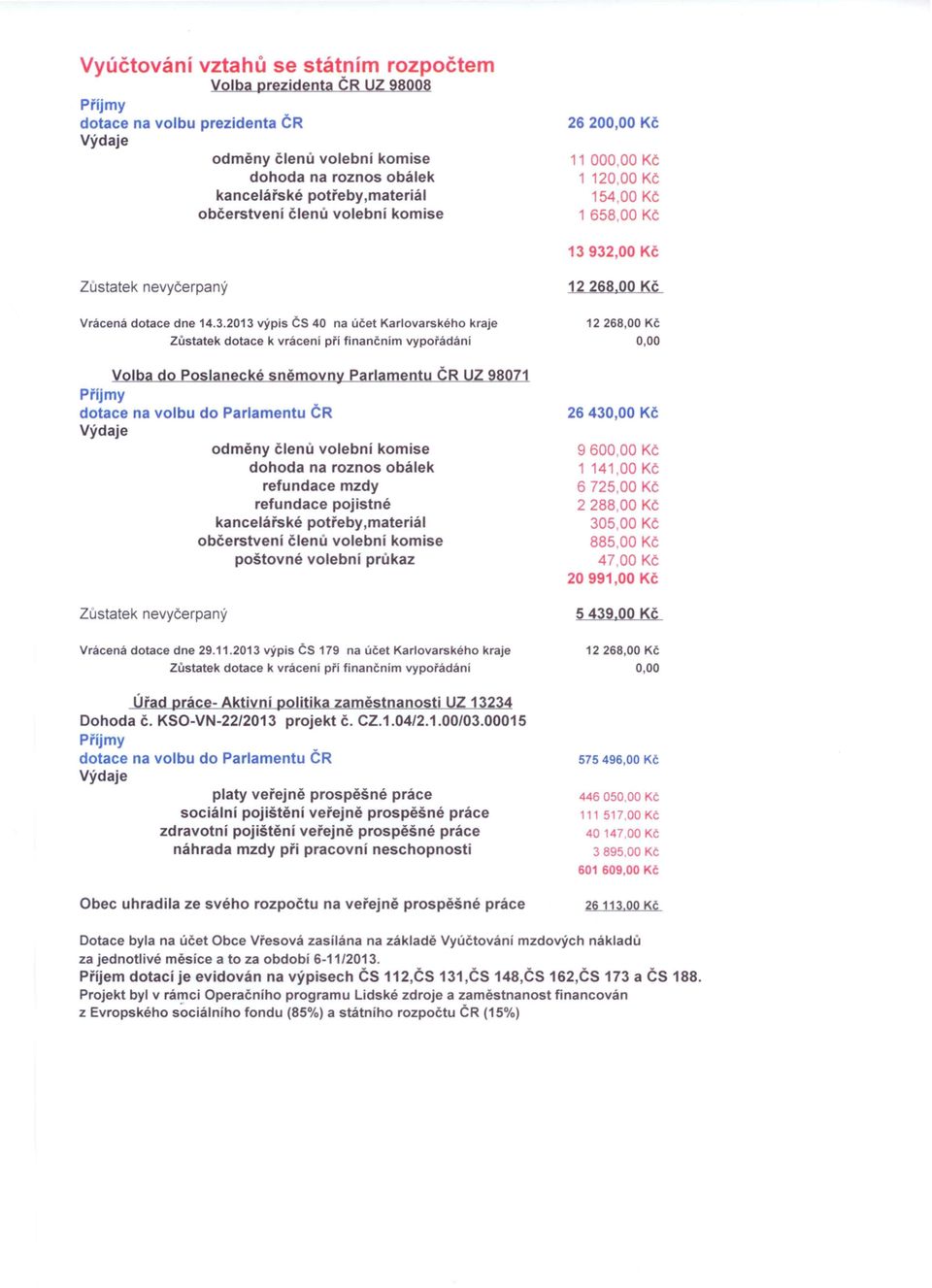 3 Kč Zůstatek nevyčerpaný 1226 Kč Vrácená dotace dne 14.3.2013 výpis ČS 40 na účet Karlovarského kraje Zůstatek dotace k vrácení pří finančním vypořádání 1226 Kč Volba do Poslanecké sněmovny