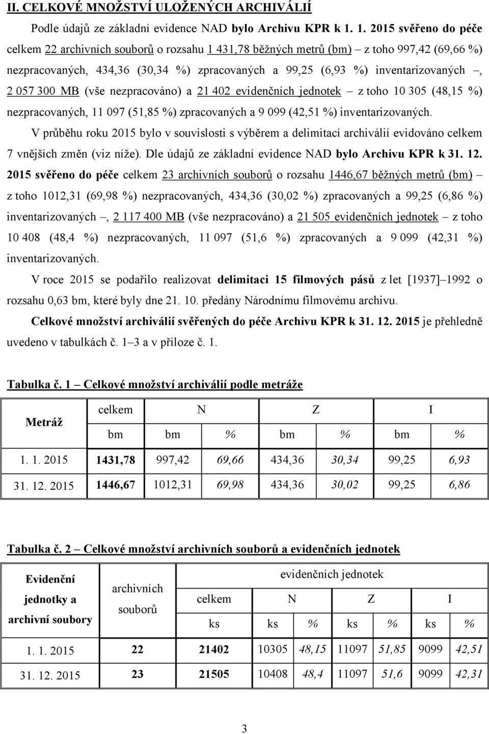 057 300 MB (vše nezpracováno) a 21 402 evidenčních jednotek z toho 10 305 (48,15 %) nezpracovaných, 11 097 (51,85 %) zpracovaných a 9 099 (42,51 %) inventarizovaných.