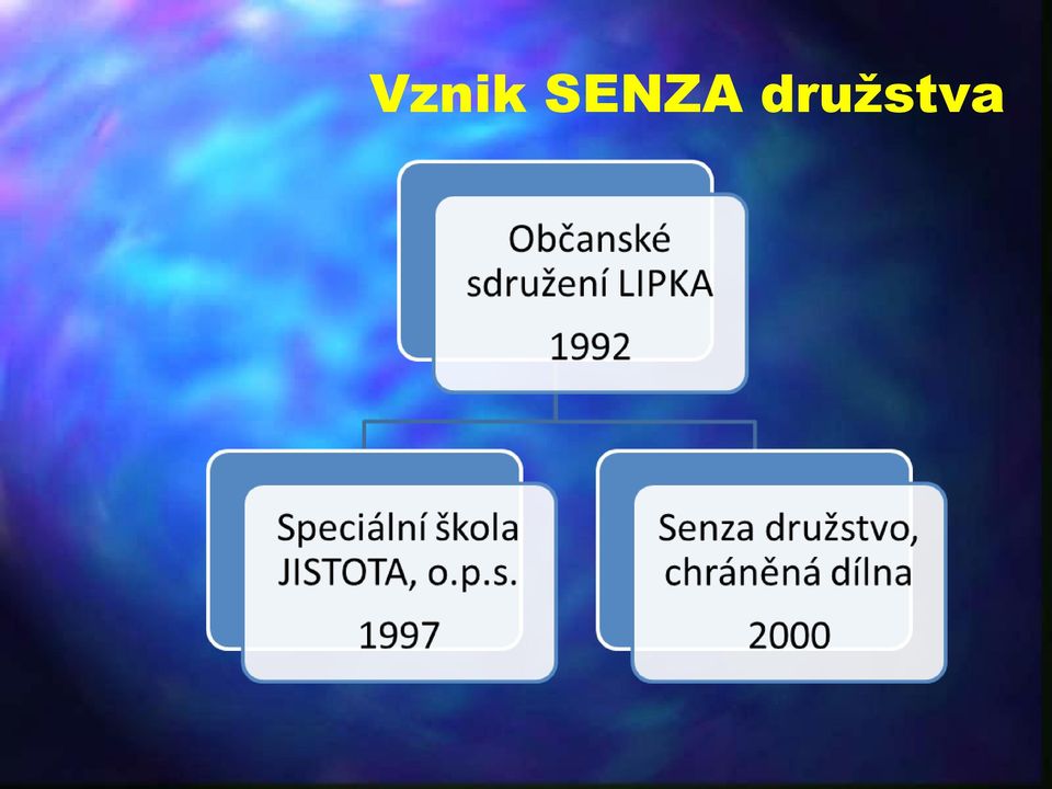 družstva