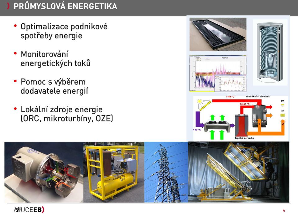 TV 60-65 C integrace zdrojů energie do Lokální zdroje energie ÚT nadřazených sítí (ORC, mikroturbíny, OZE) RP2 Energetick é systémy budov pokročilé metody prediktivního řízení Solární laboratoř