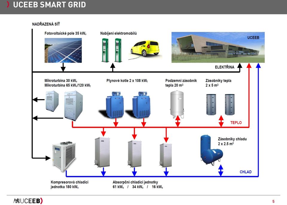 GRID 5