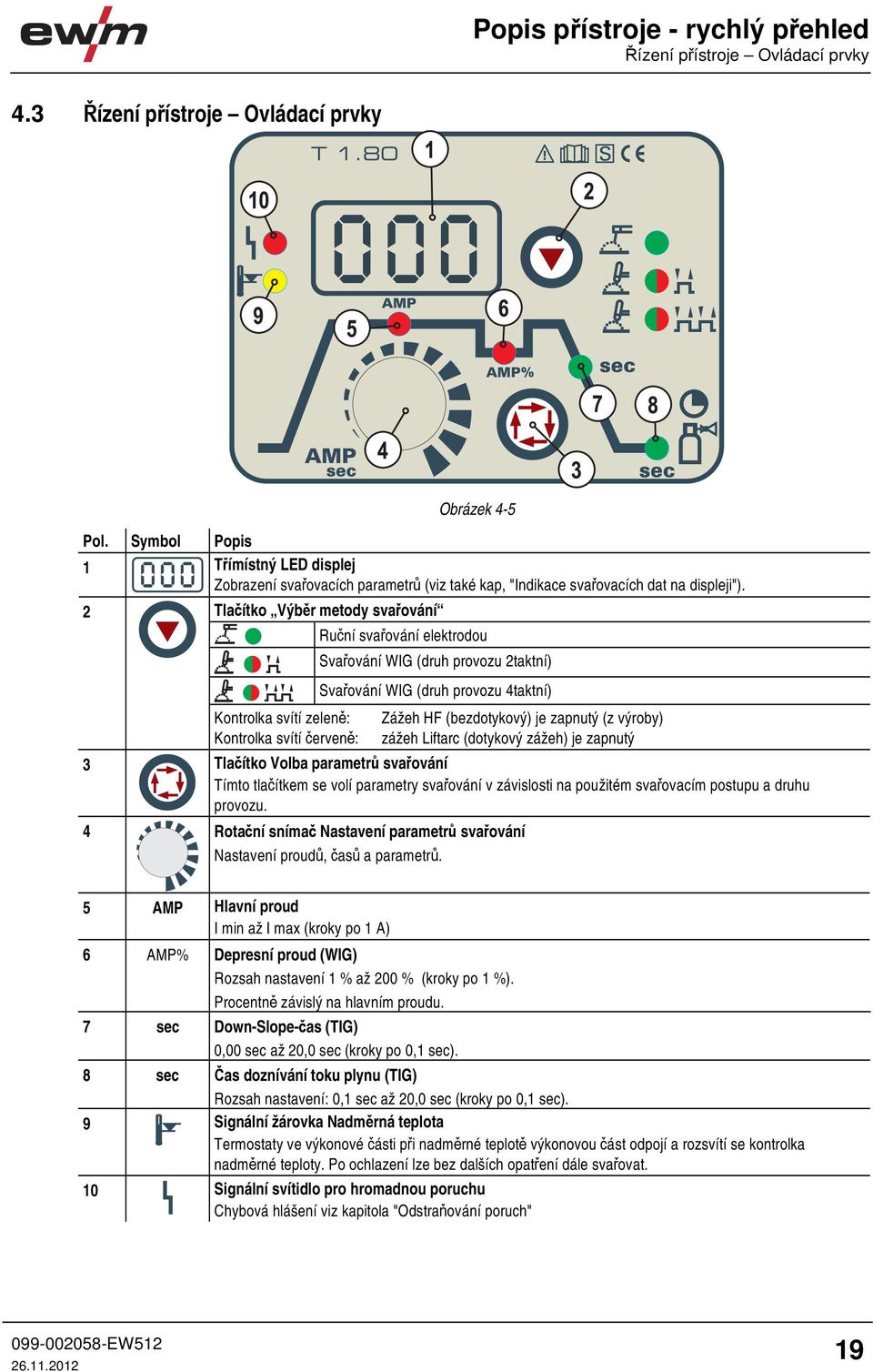 2 Tlačítko Výběr metody svařování Kontrolka svítí zeleně: Kontrolka svítí červeně: Ruční svařování elektrodou Svařování WIG (druh provozu 2taktní) Svařování WIG (druh provozu 4taktní) Zážeh HF