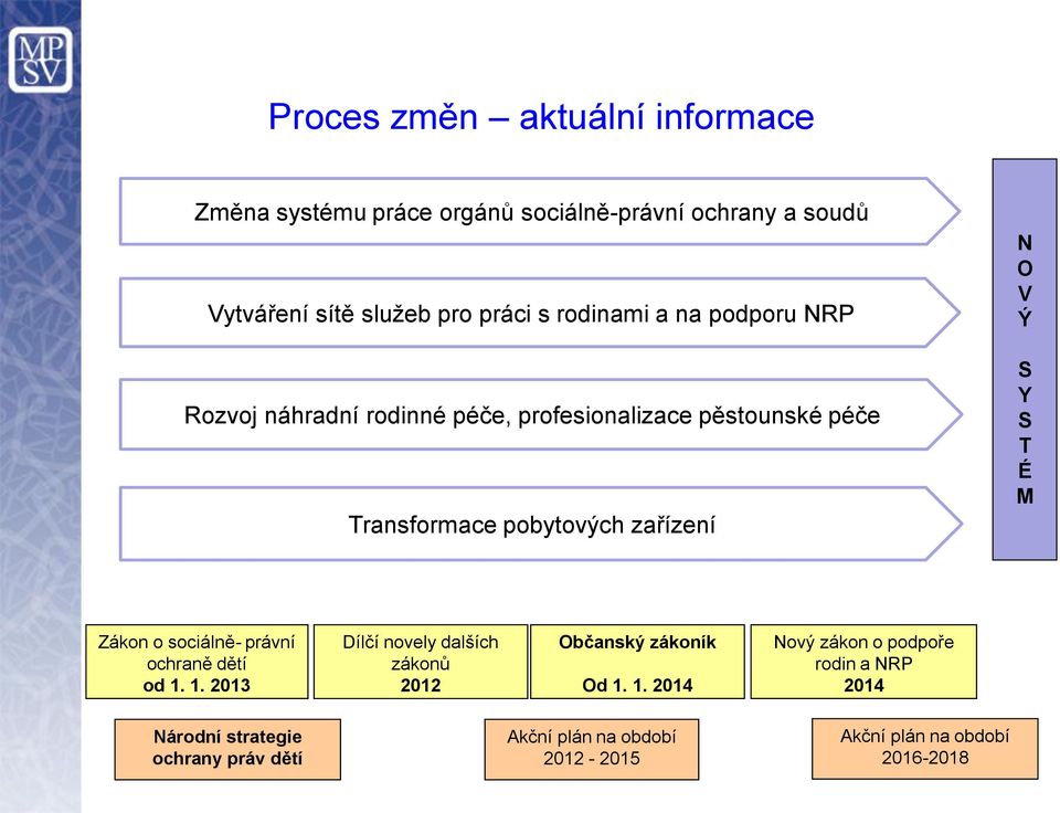 S Y S T É M Zákon o sociálně- právní ochraně dětí od 1.